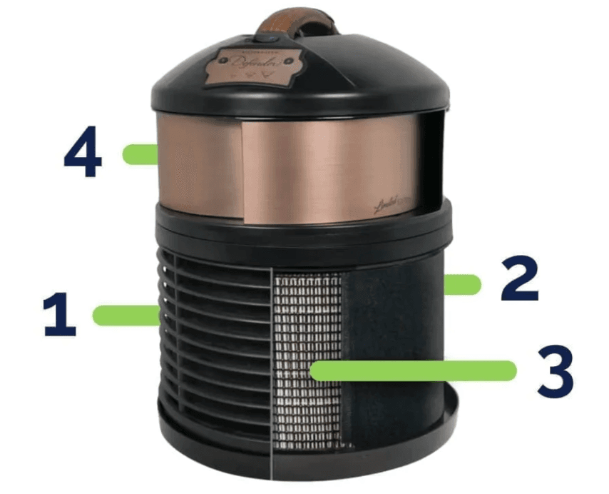 Diagrama de funcionamiento del filtro Defender
